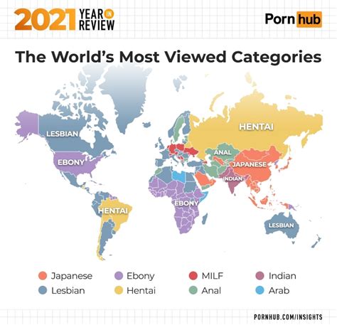 porn pictures categories|Categories